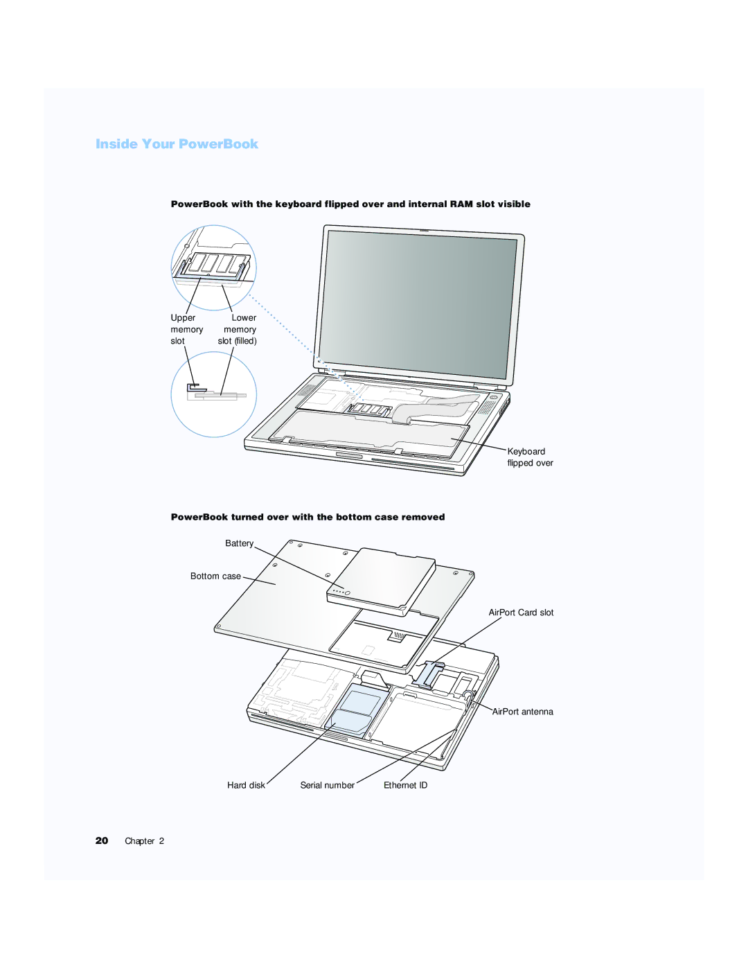 Apple G4 15 manual Inside Your PowerBook 