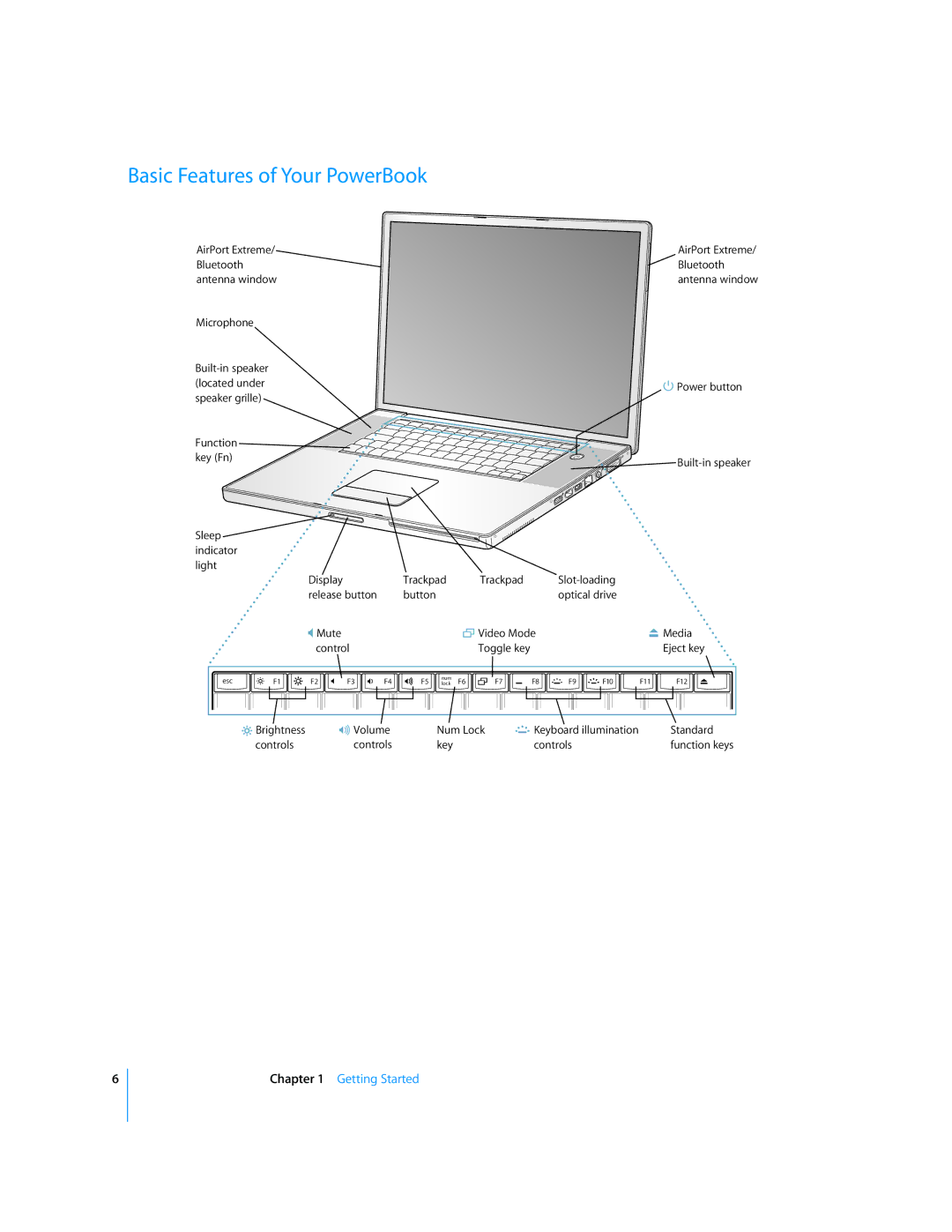 Apple G4 17-inch manual Basic Features of Your PowerBook 