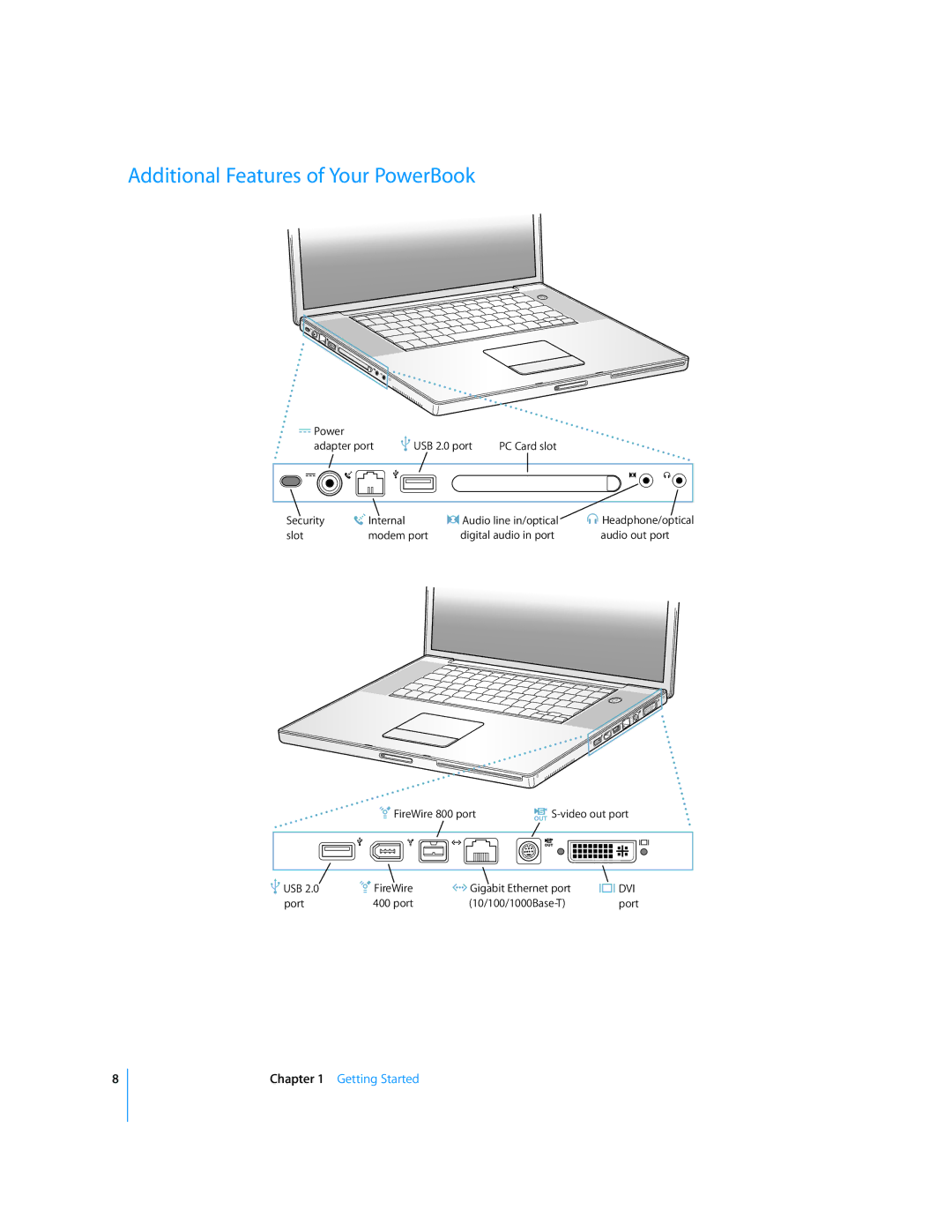 Apple G4 17-inch manual Additional Features of Your PowerBook 