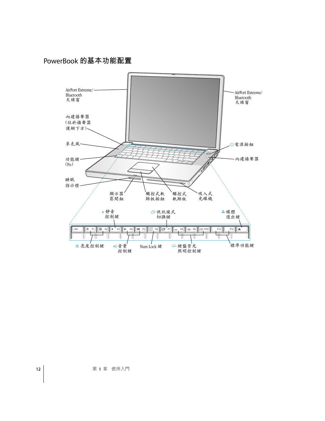 Apple G4 D manual PowerBook 