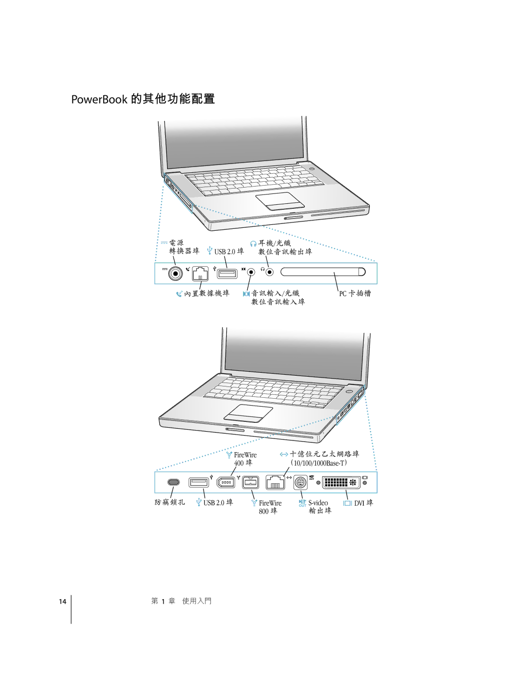 Apple G4 D manual PowerBook ¾¿ 