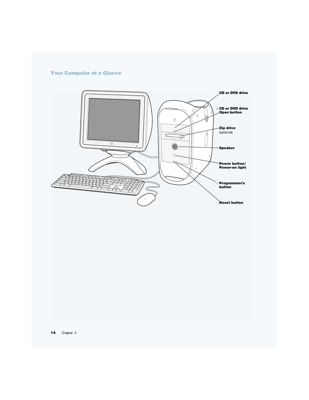 Apple G4 manual Your Computer at a Glance 