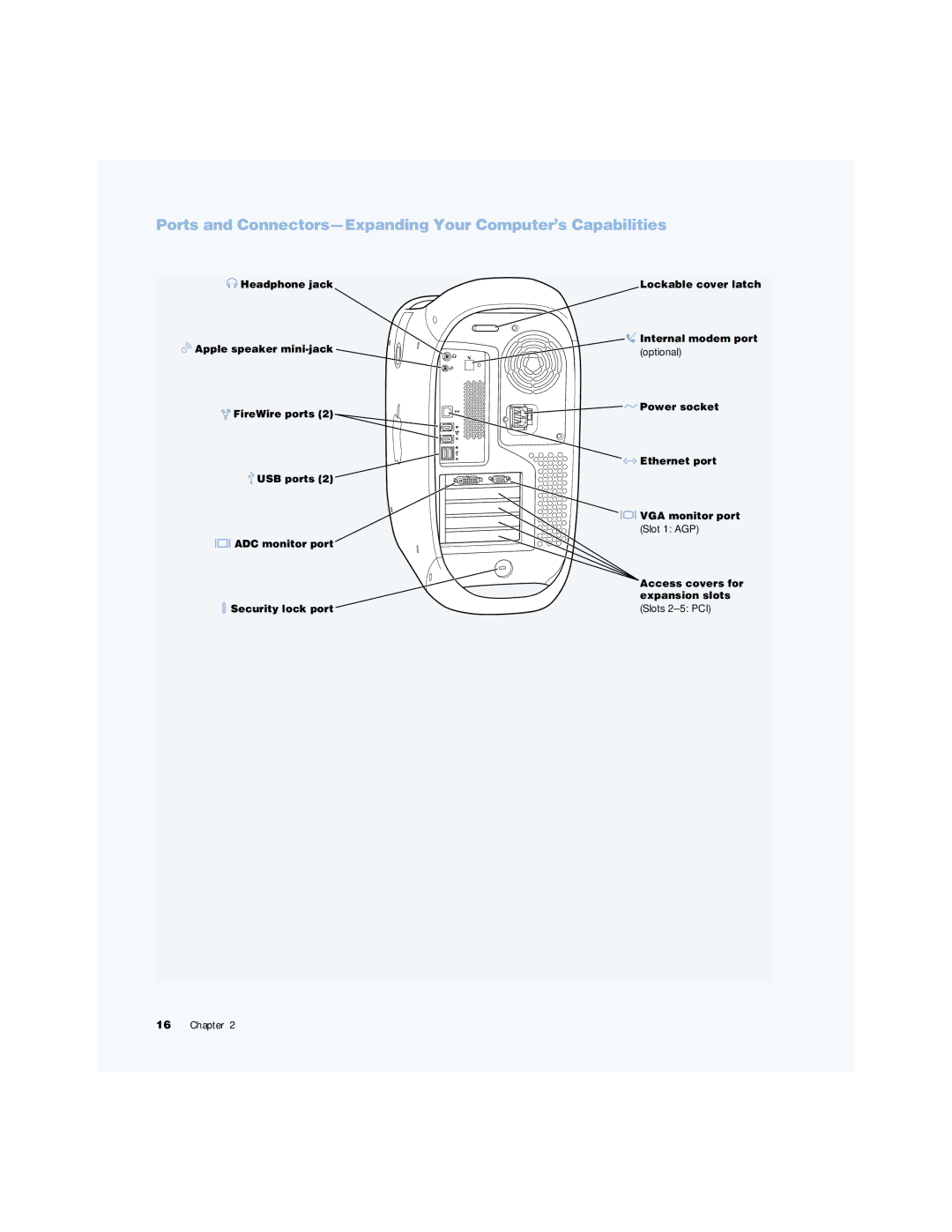 Apple G4 manual Ports and Connectors-Expanding Your Computer’s Capabilities 