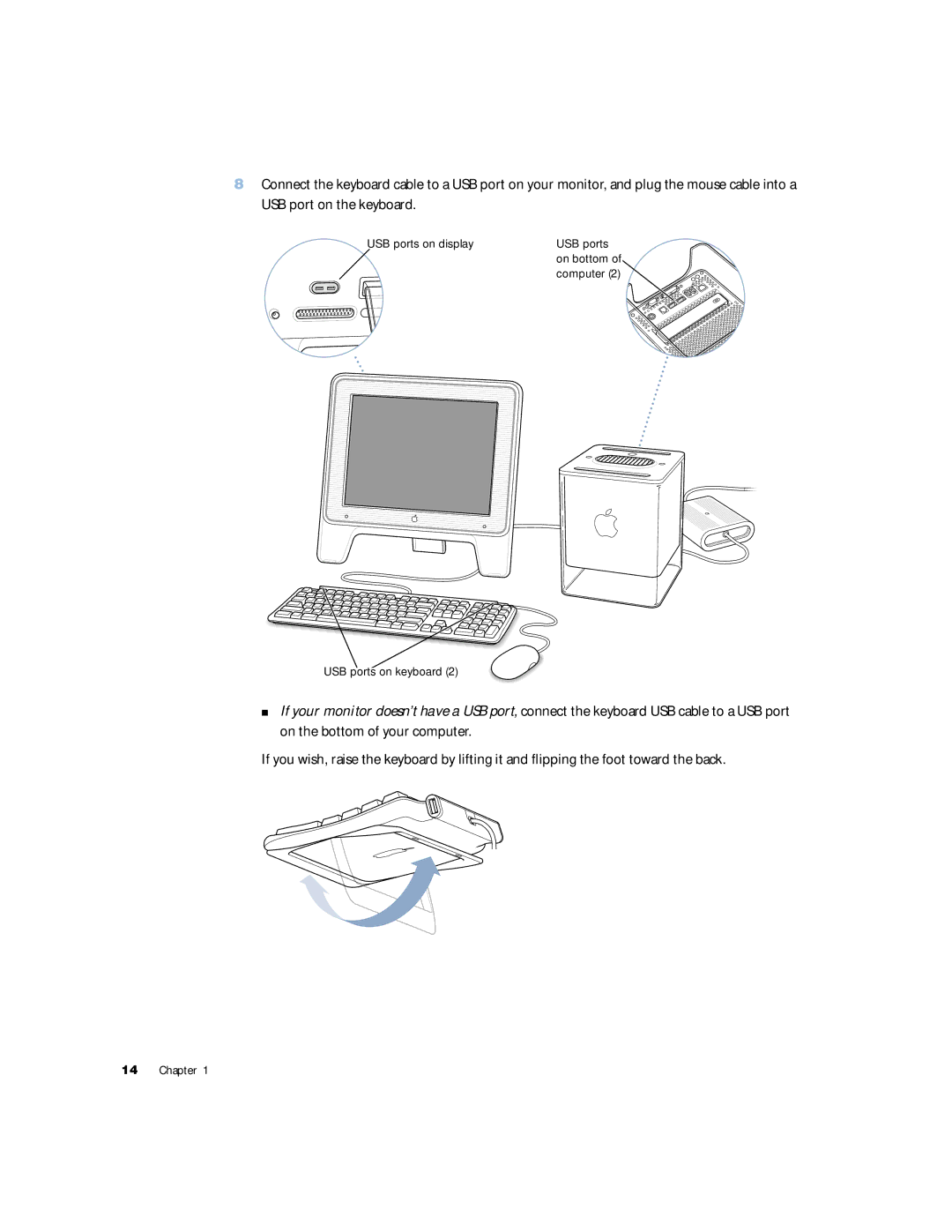 Apple G4 manual SB ports on display USB ports 