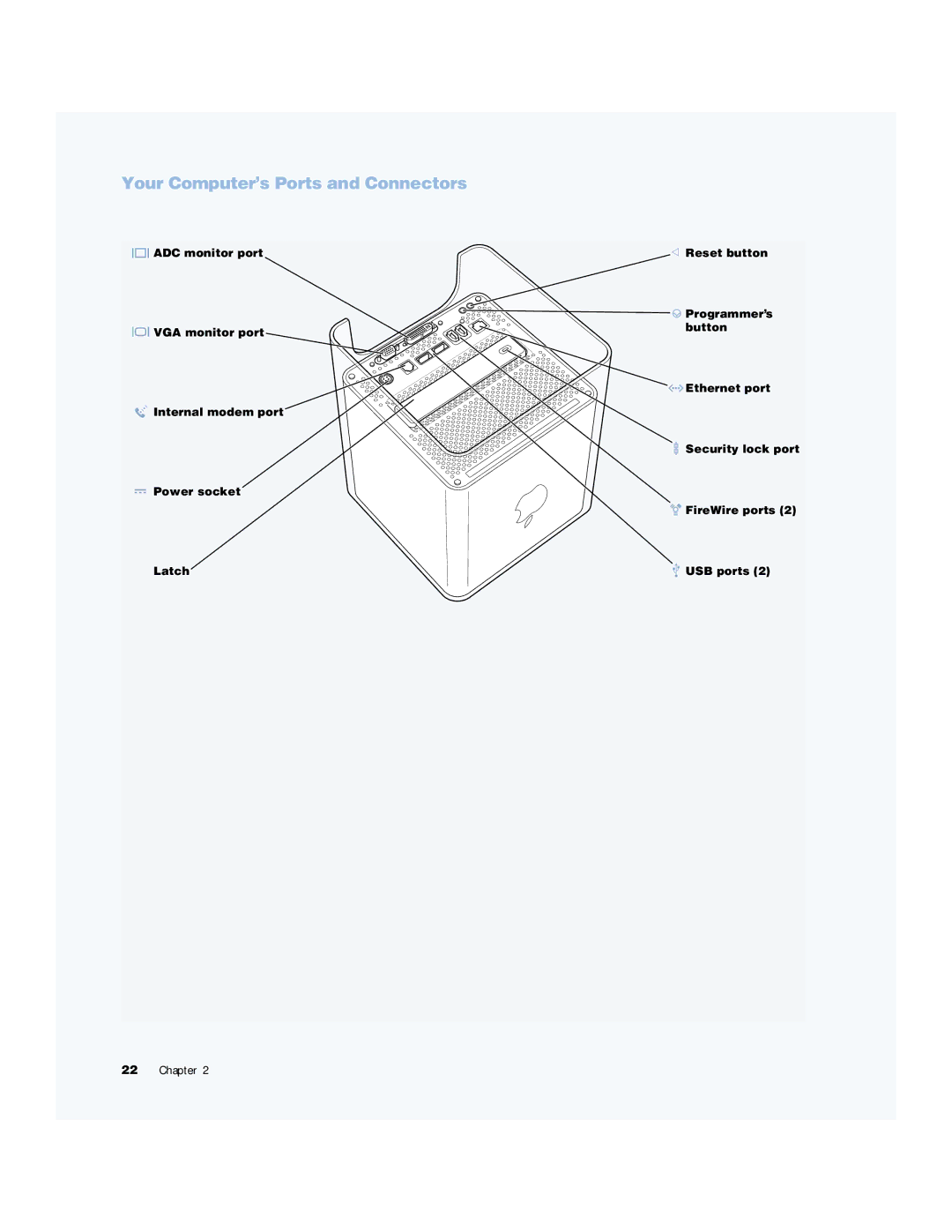 Apple G4 manual Your Computer’s Ports and Connectors 