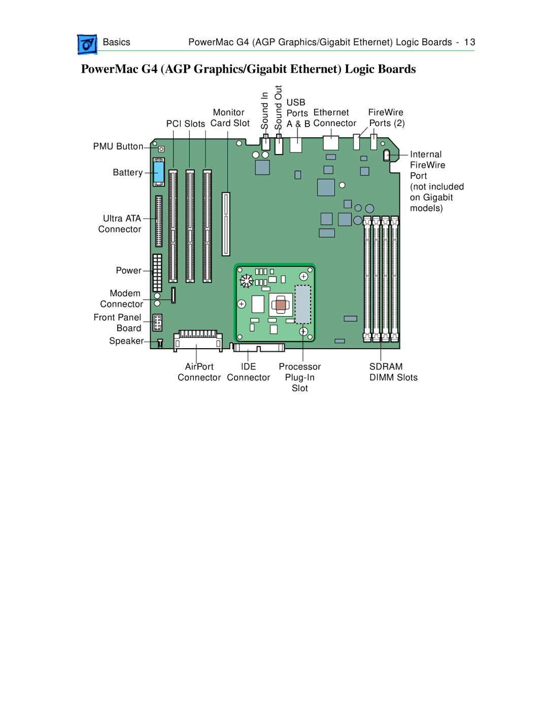 Apple manual PowerMac G4 AGP Graphics/Gigabit Ethernet Logic Boards, Usb 