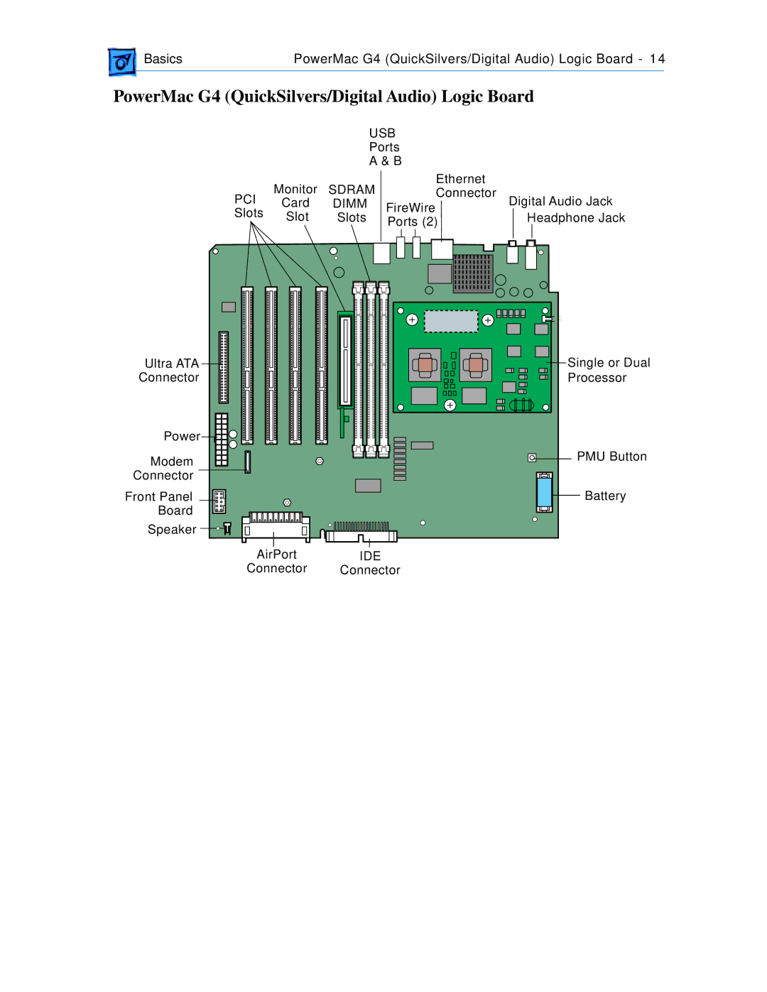 Apple manual PowerMac G4 QuickSilvers/Digital Audio Logic Board 