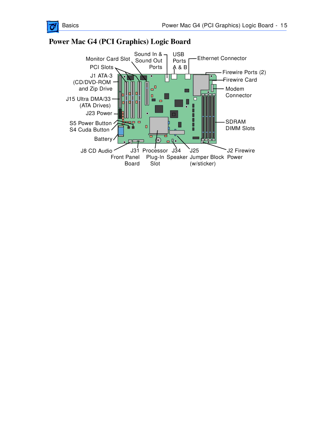 Apple manual Power Mac G4 PCI Graphics Logic Board 