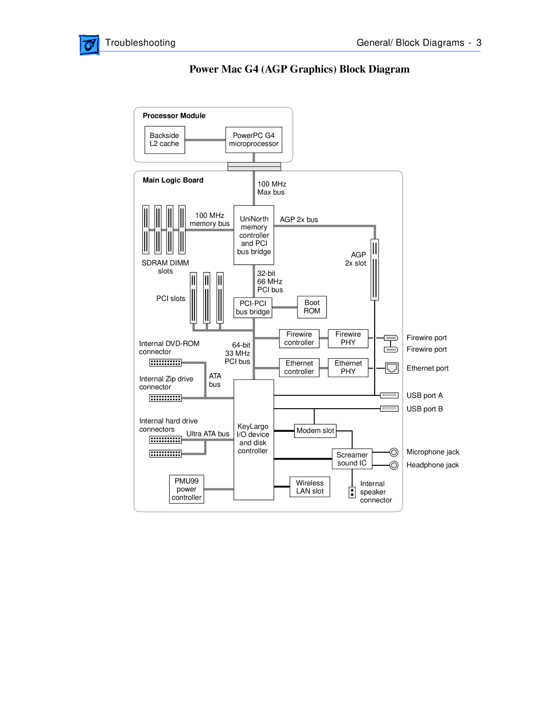 Apple manual Power Mac G4 AGP Graphics Block Diagram 