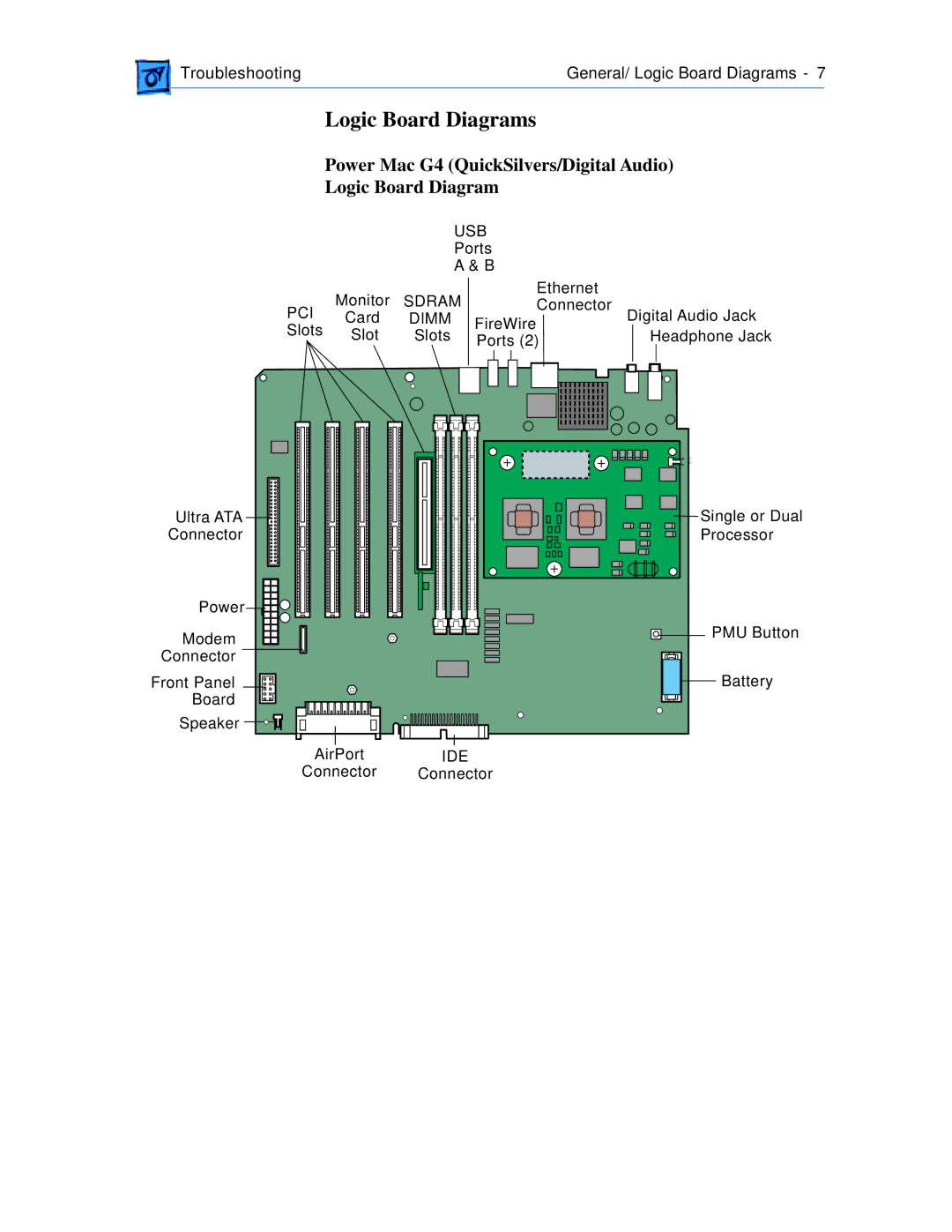 Apple manual Logic Board Diagrams, Power Mac G4 QuickSilvers/Digital Audio Logic Board Diagram 