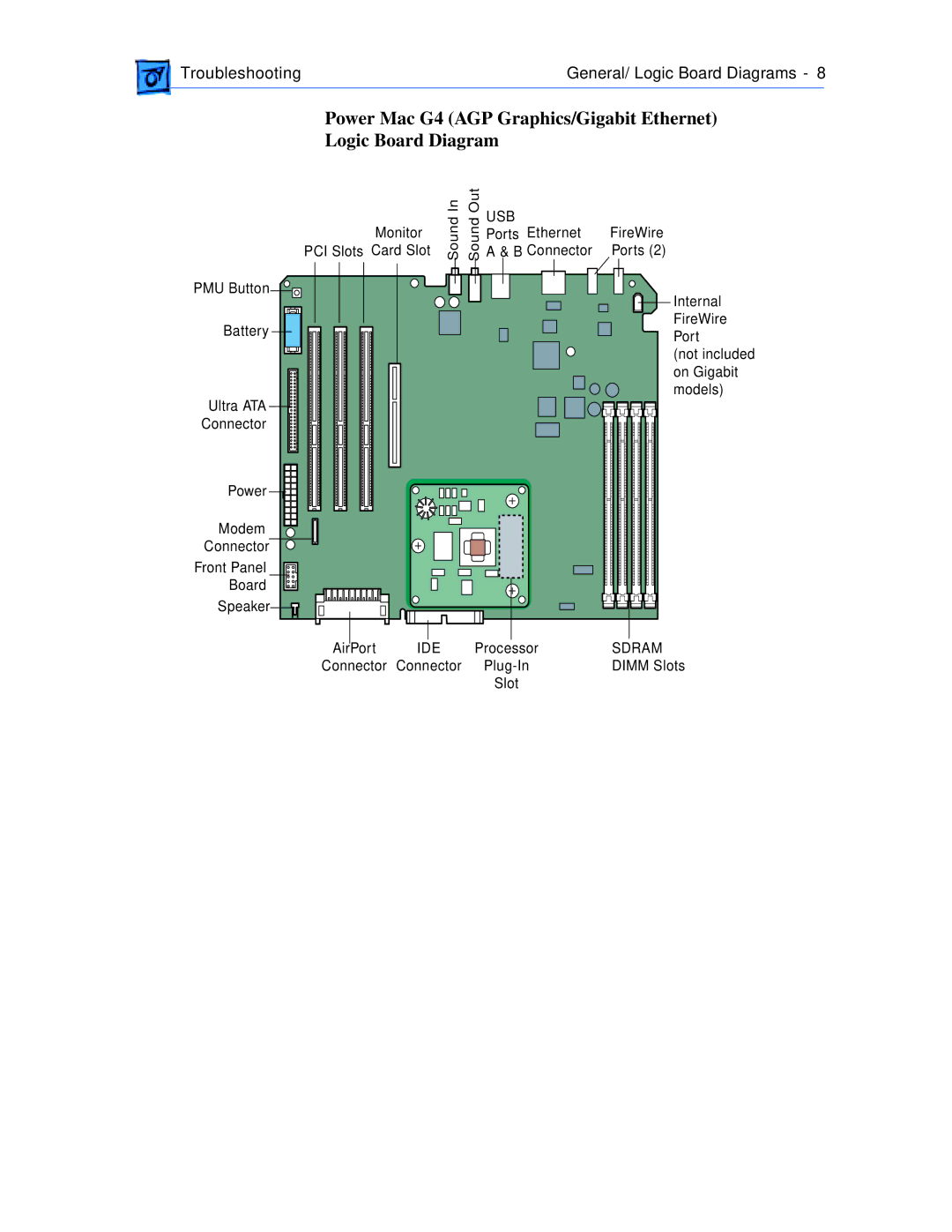 Apple G4 manual Monitor 