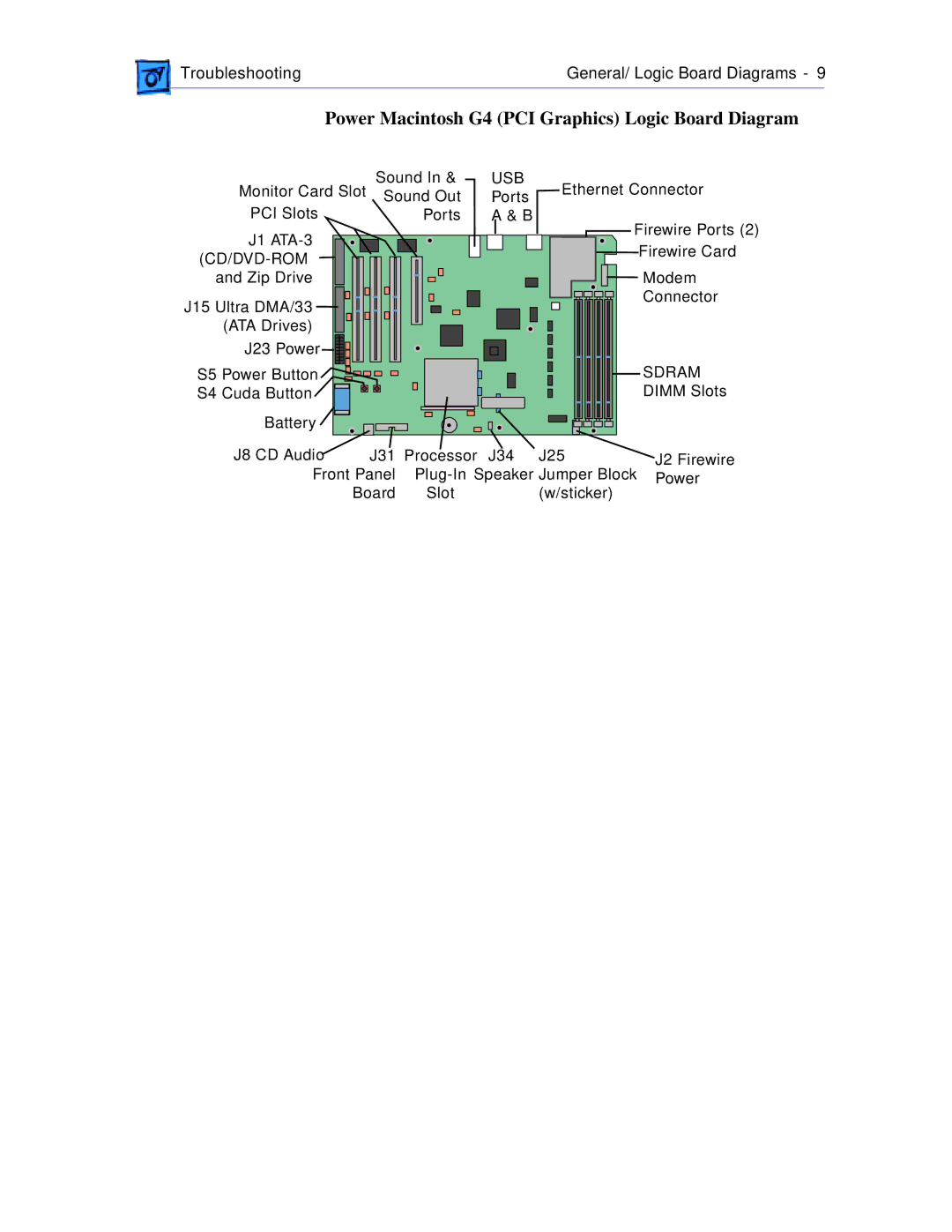 Apple manual Power Macintosh G4 PCI Graphics Logic Board Diagram 