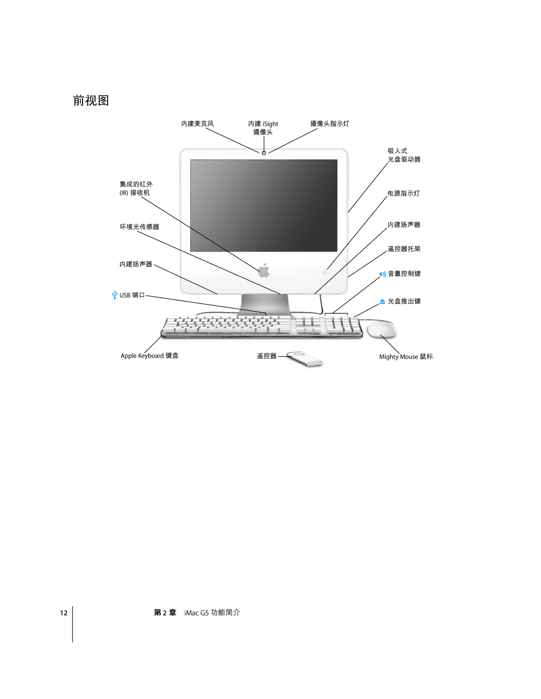 Apple G5 C manual Uvw 