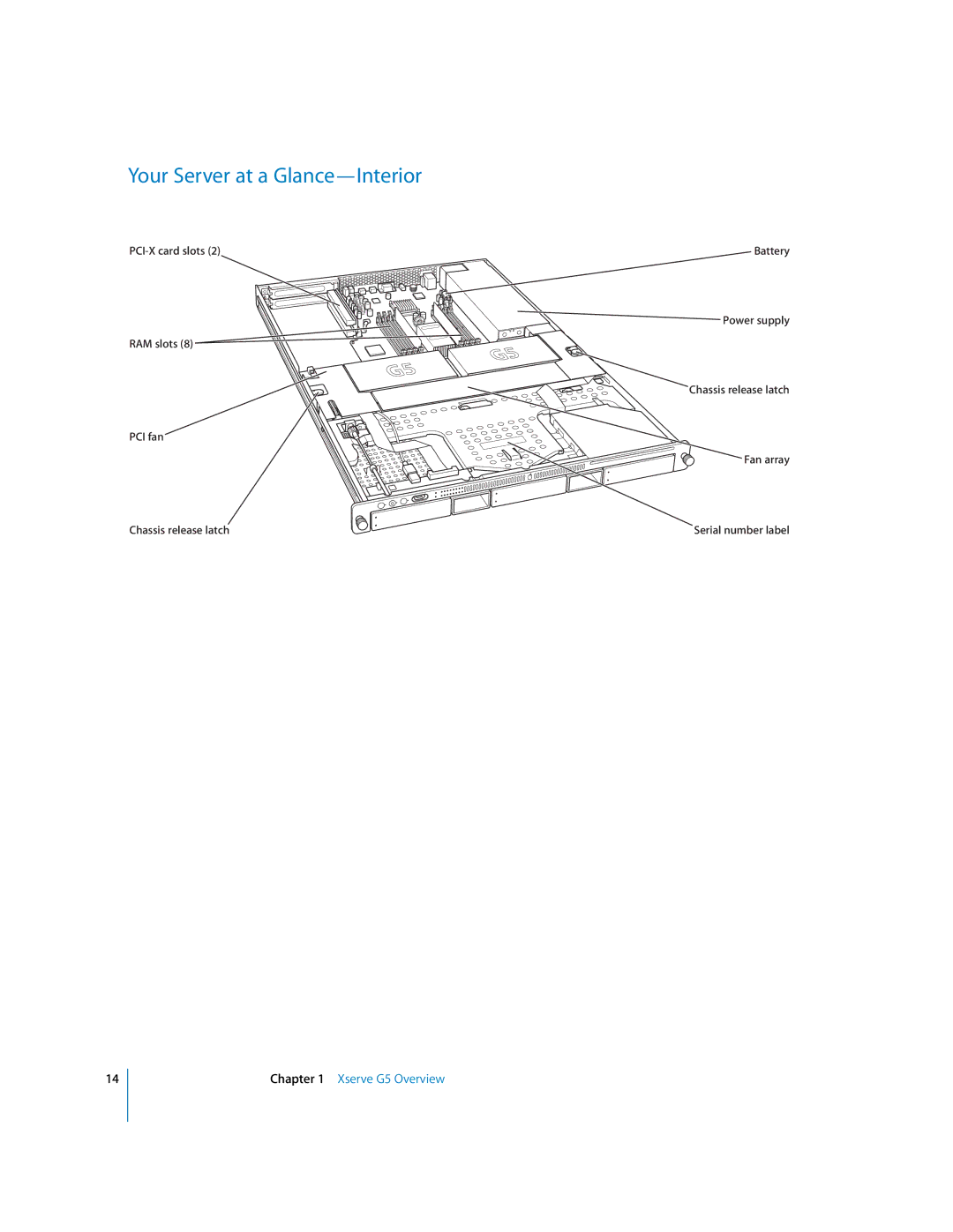 Apple G5 specifications Your Server at a Glance-Interior 