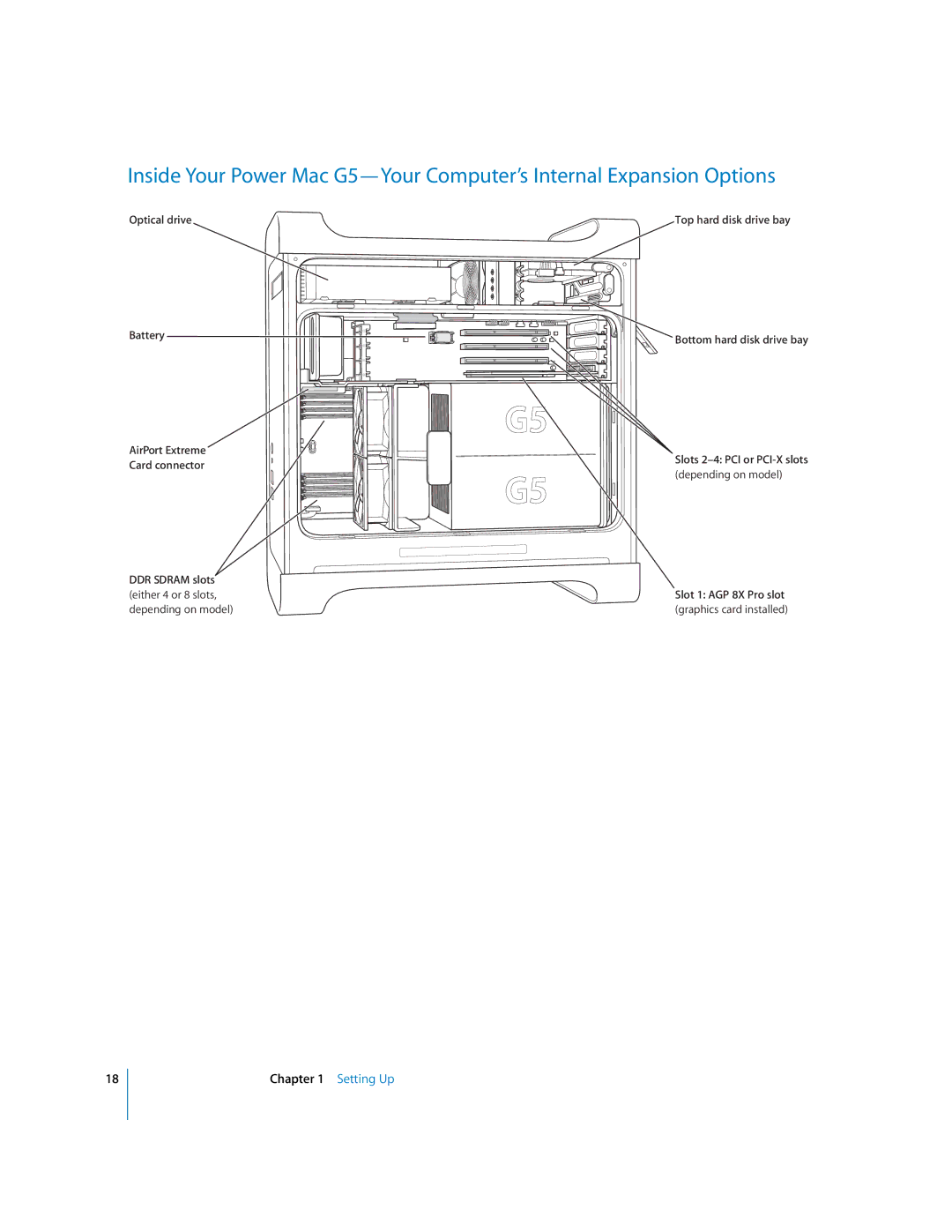 Apple G5 manual Slot 1 AGP 8X Pro slot 