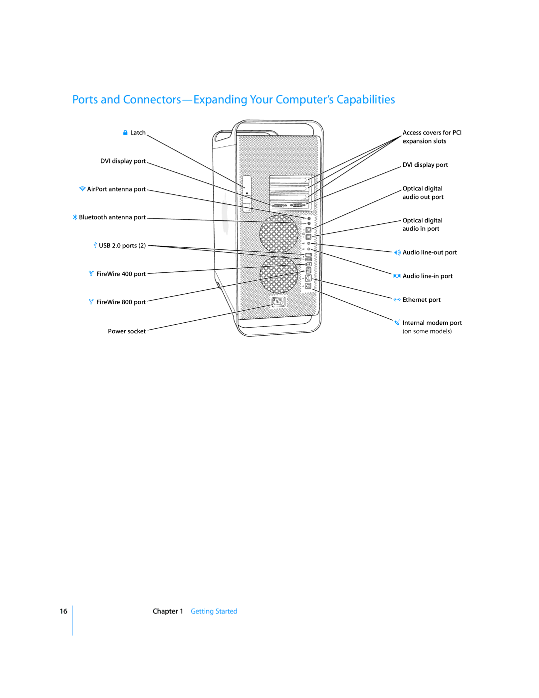 Apple G5 manual Ports and Connectors-Expanding Your Computer’s Capabilities 