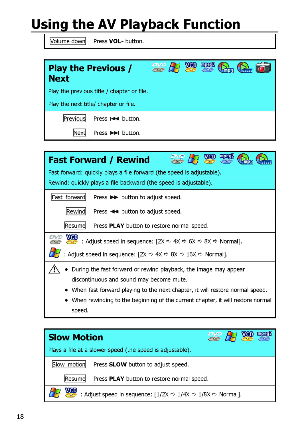 Apple HV356T user manual Play the Previous Next, Fast Forward / Rewind, Slow Motion 