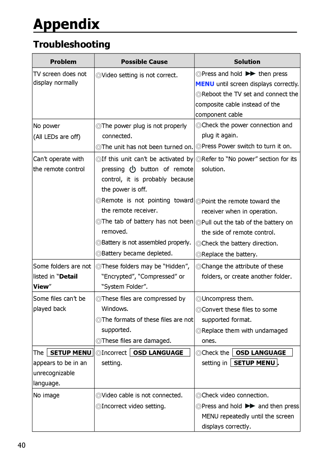 Apple HV356T user manual Troubleshooting, Problem Possible Cause Solution, View 