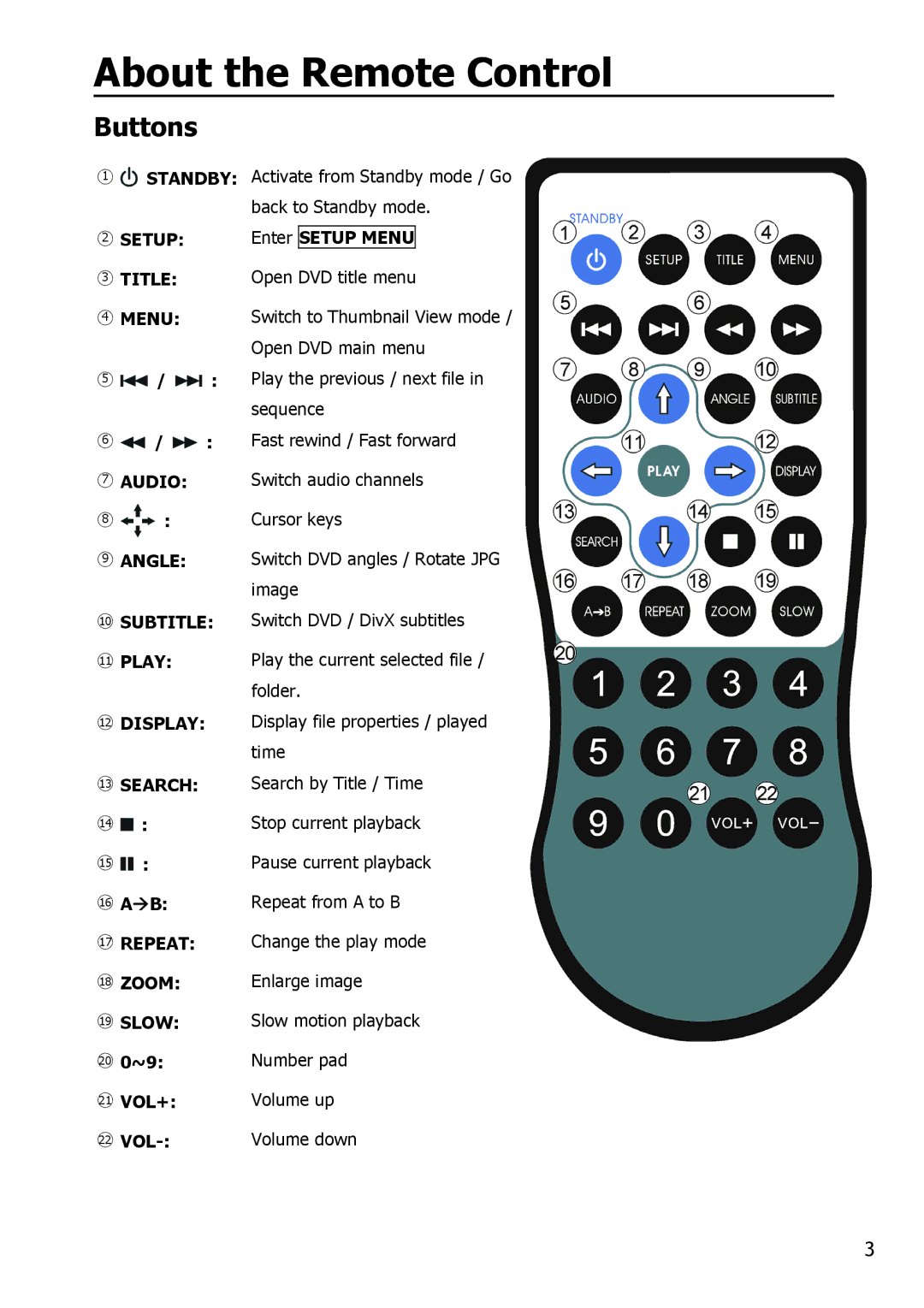 Apple HV356T Buttons, Setup 3 Title 4 Menu Audio, Repeat 18 Zoom 19 Slow 20 0~9 21 VOL+ 22 VOL, Enter Setup Menu 