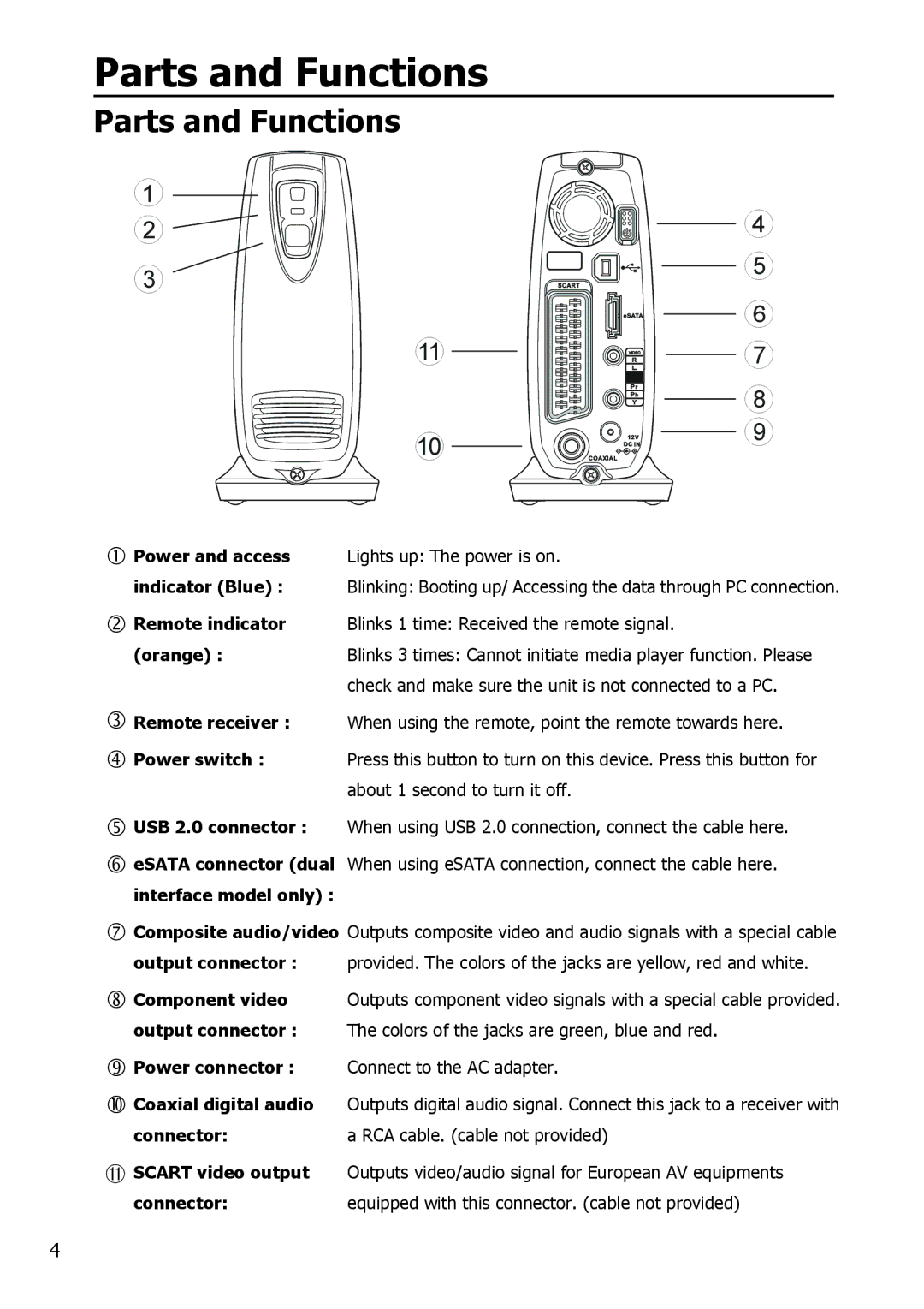 Apple HV356T user manual Parts and Functions, Power and access Lights up The power is on Indicator Blue, Power connector 