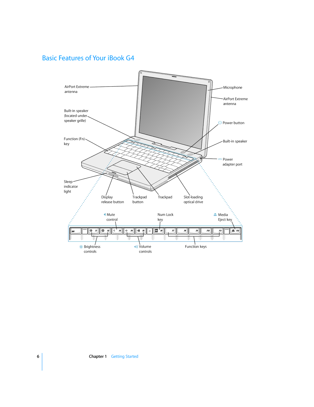 Apple manual Basic Features of Your iBook G4 