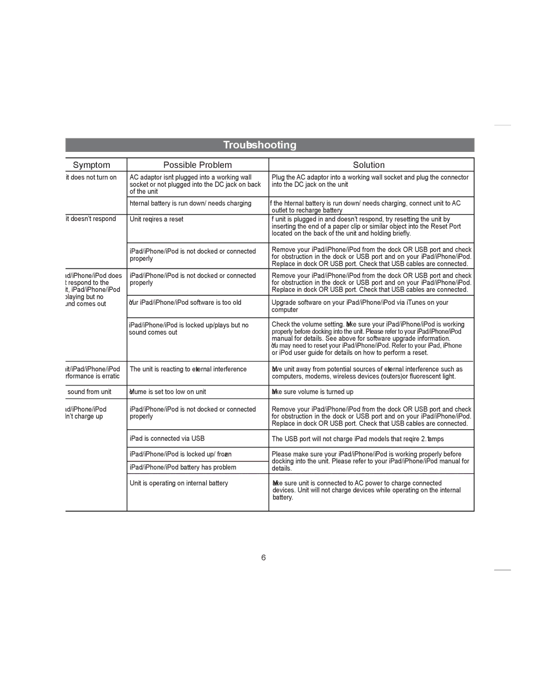 Apple iDL48 manual Troubleshooting, Symptom Possible Problem Solution 