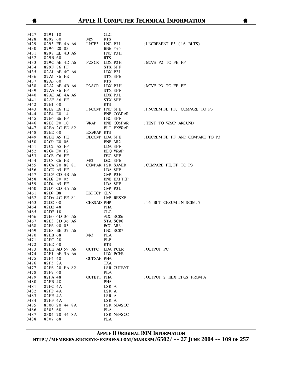 Apple II manual Exwrap RTS, Chksad PHP, Outxah PHA, Txa, Outbyt PHA 