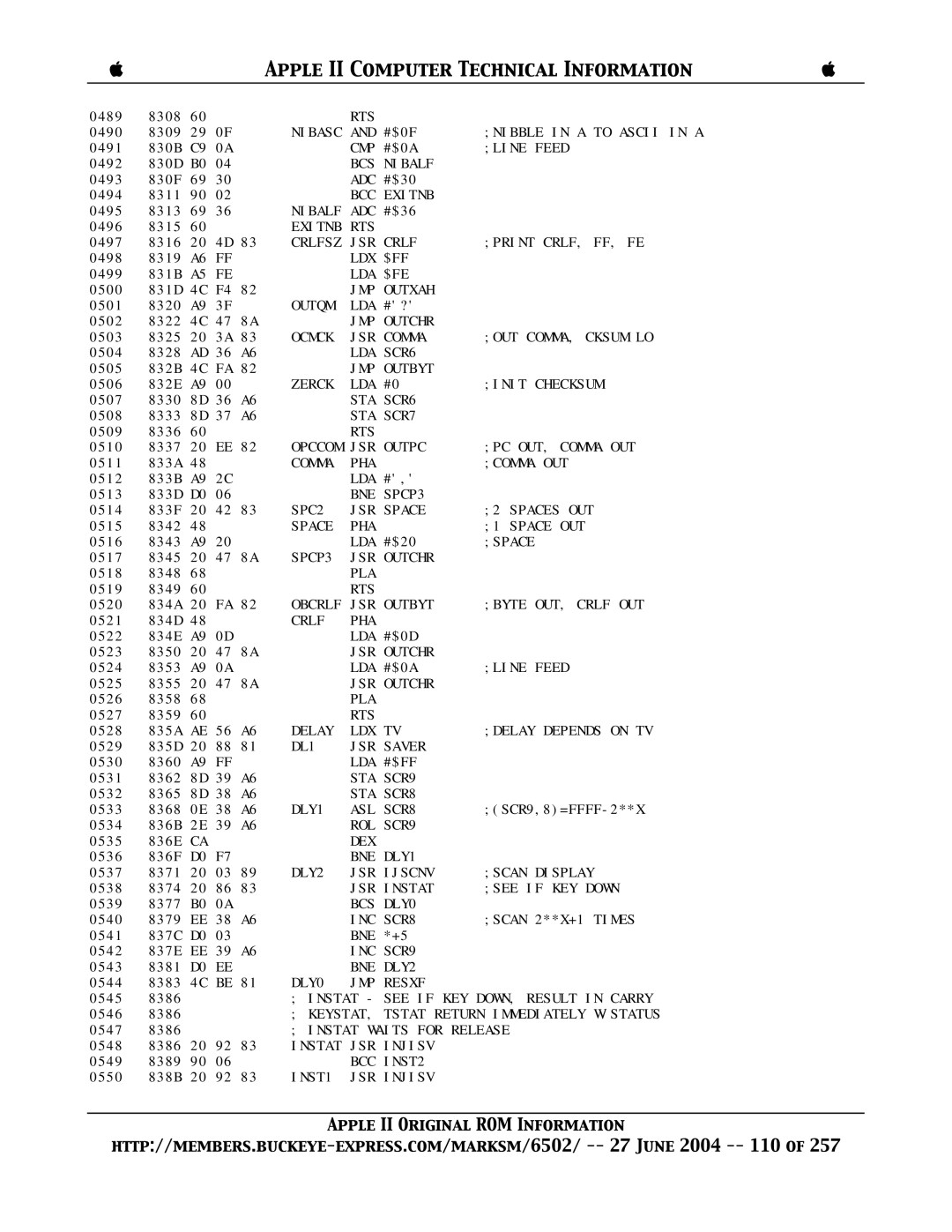 Apple II manual Nibasc and #$0F Nibble in a to Ascii in a 