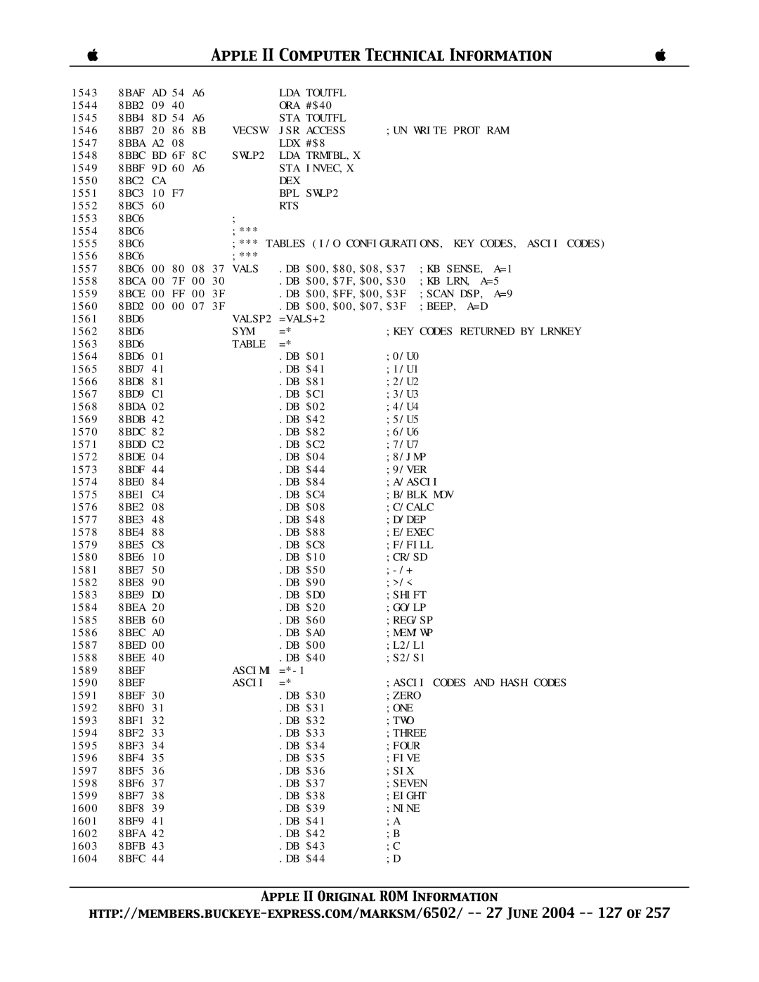 Apple II manual LDA Toutfl 