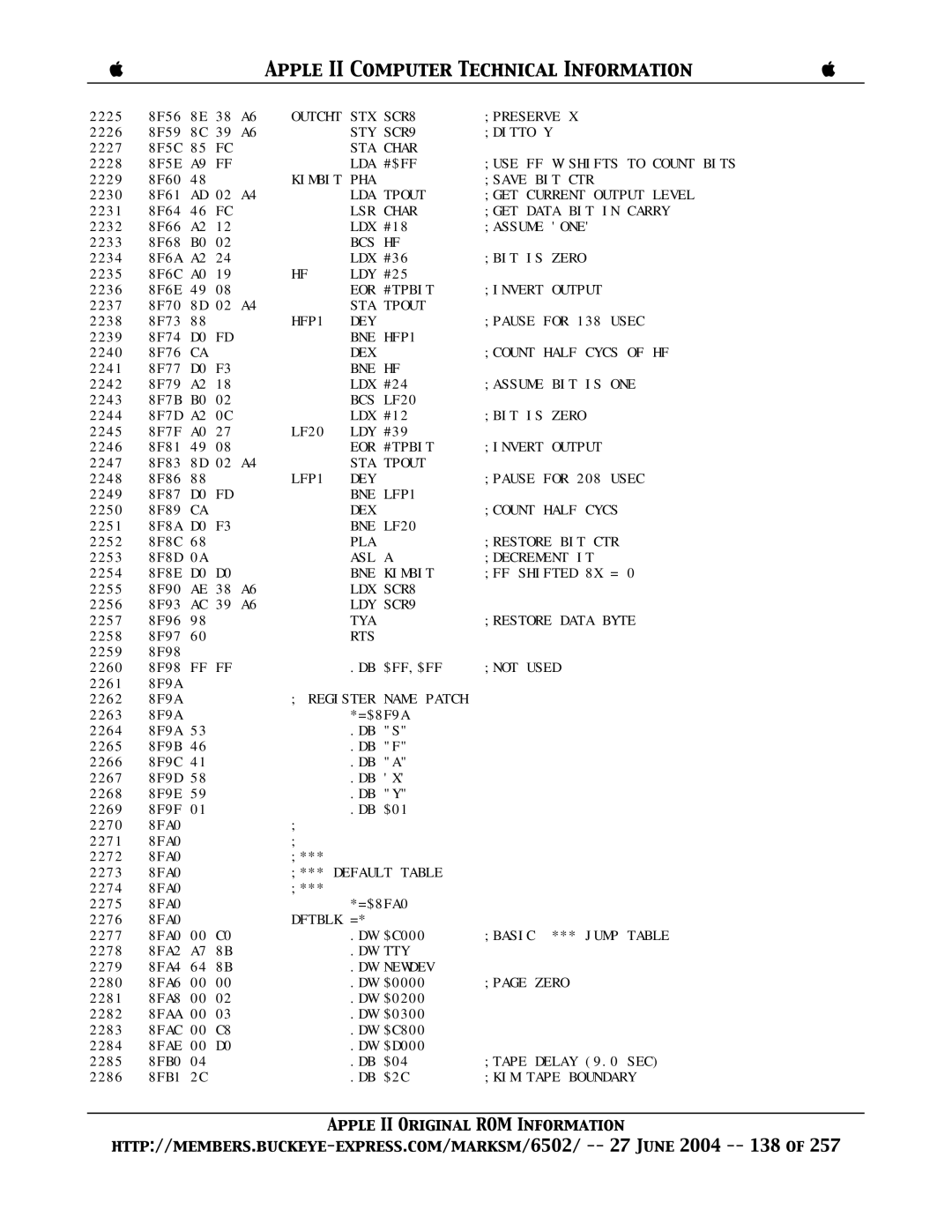 Apple II manual Register Name Patch, Outcht STX 