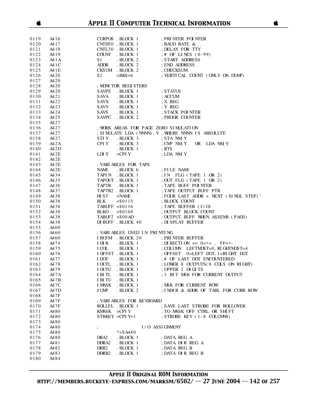 Apple II manual Curpos, Checksum, Tabuff, TABUF2 