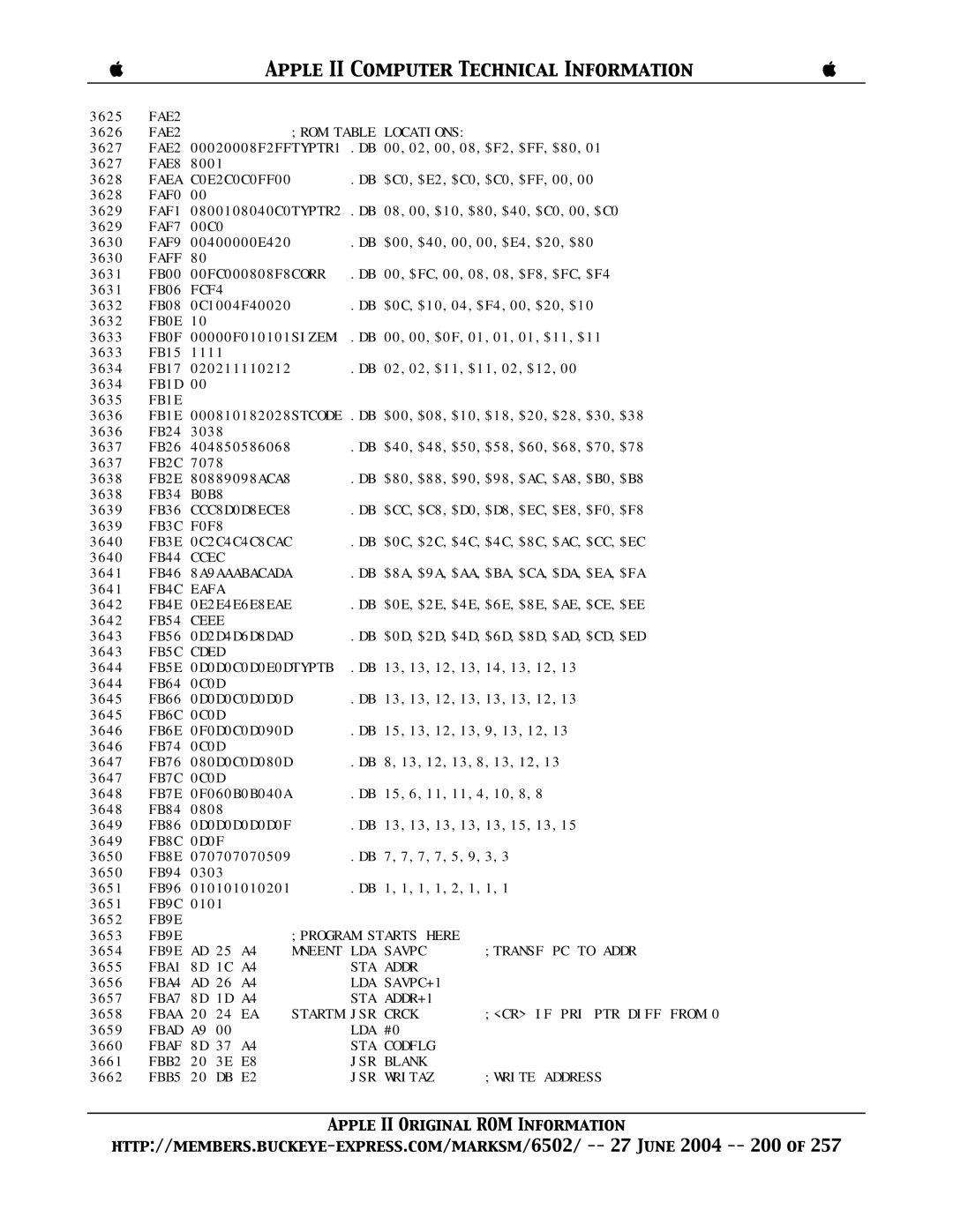 Apple II manual ROM Table, FB46 8A9AAABACADA, Startm JSR 