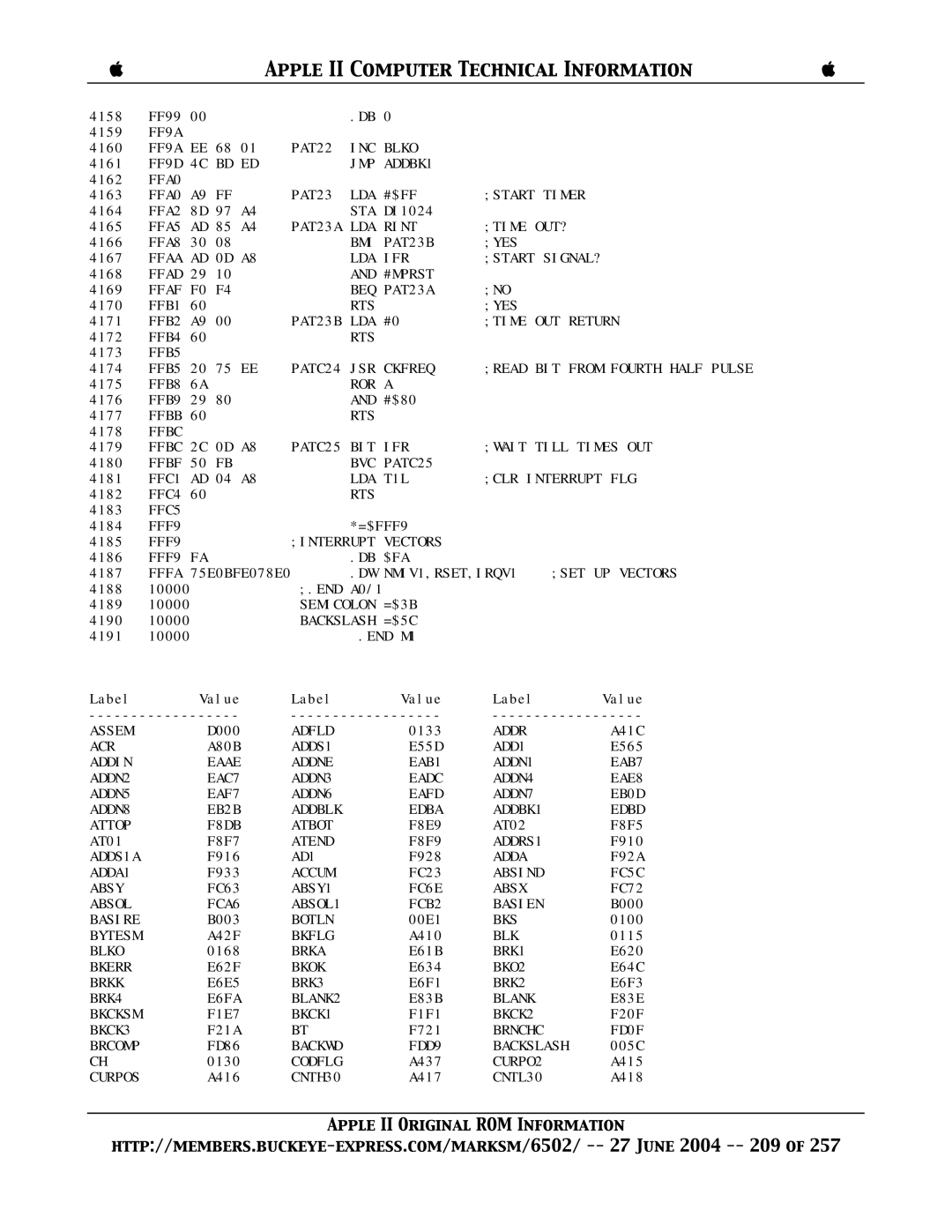 Apple II manual Addblk, ADDS1A, Bkcksm, Brcomp, Backwd 