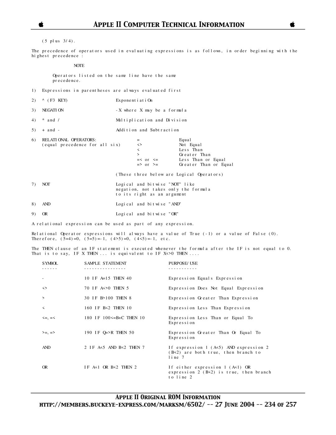 Apple II manual Negation, Relational Operators, Symbol Sample Statement PURPOSE/USE 