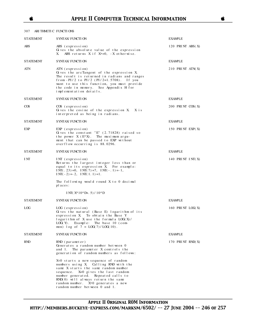 Apple II Arithmetic Functions Statement SYNTAX/FUNCTION ABS, Statement SYNTAX/FUNCTION ATN, Statement SYNTAX/FUNCTION COS 