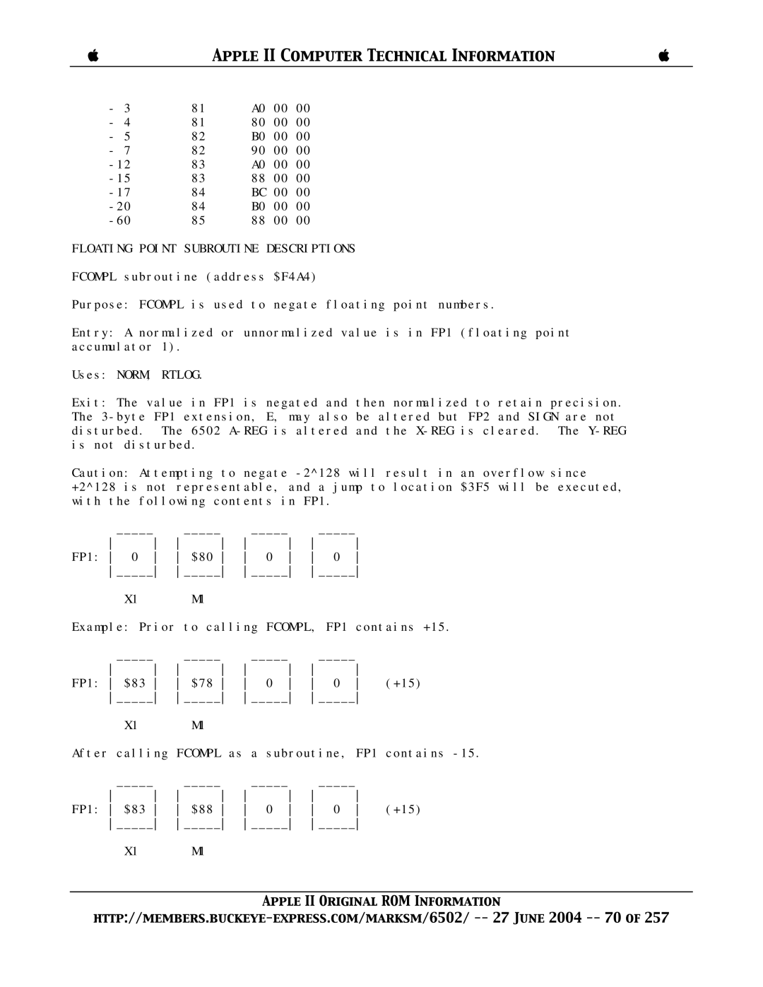 Apple II manual Floating Point Subroutine Descriptions 