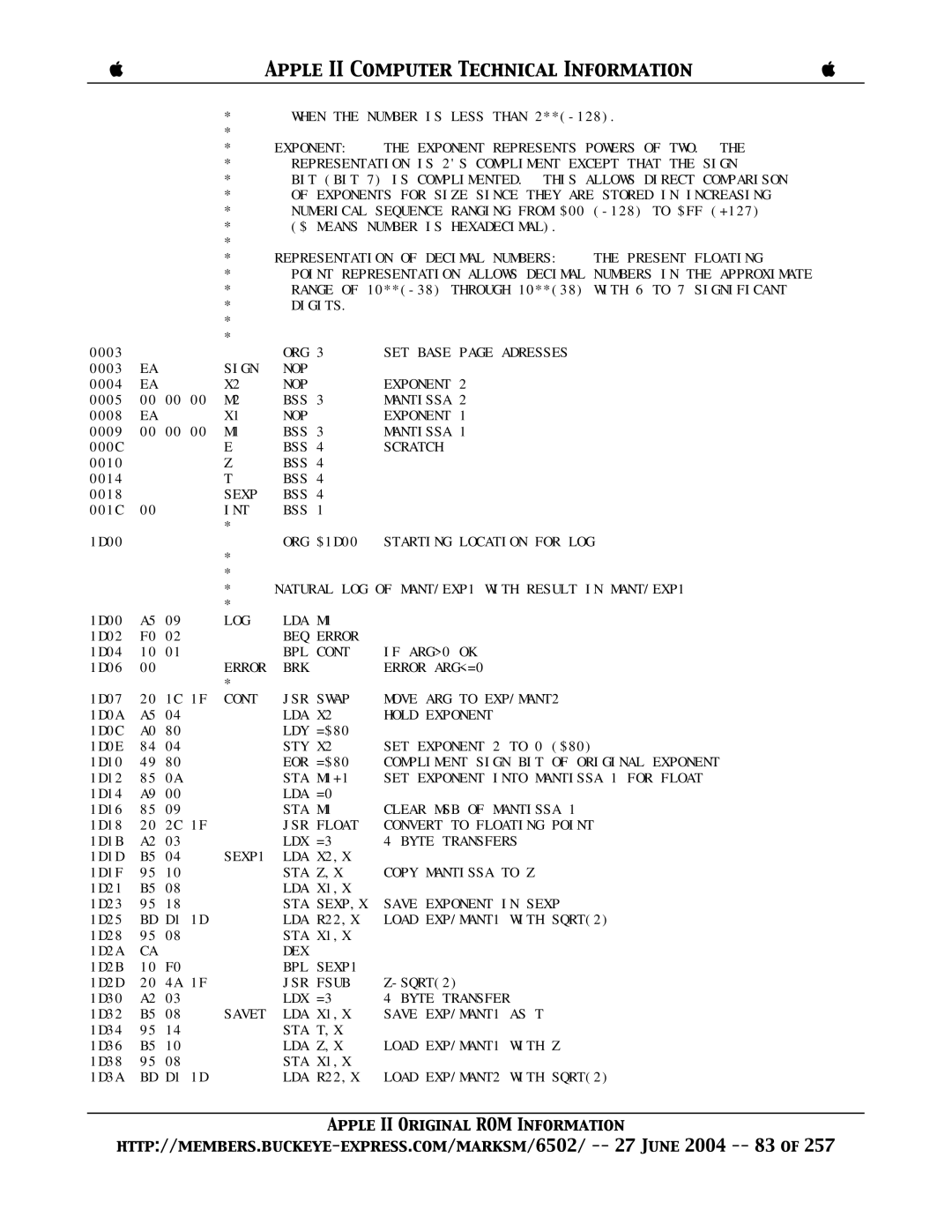 Apple II manual ORG SET Base page Adresses 