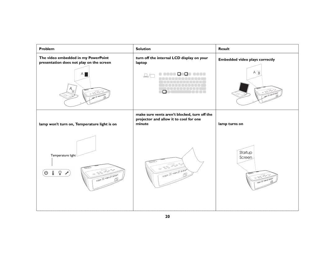 Apple IN20 Series manual Temperature light 