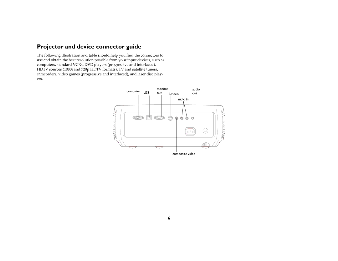 Apple IN20 Series manual Projector and device connector guide 