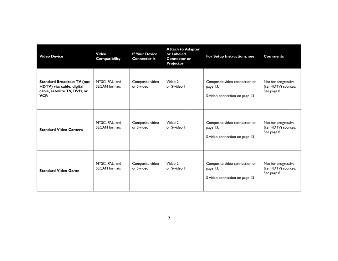 Apple IN20 Series Standard Broadcast TV not, Hdtv via cable, digital, Cable, satellite TV, DVD, or, Standard Video Camera 