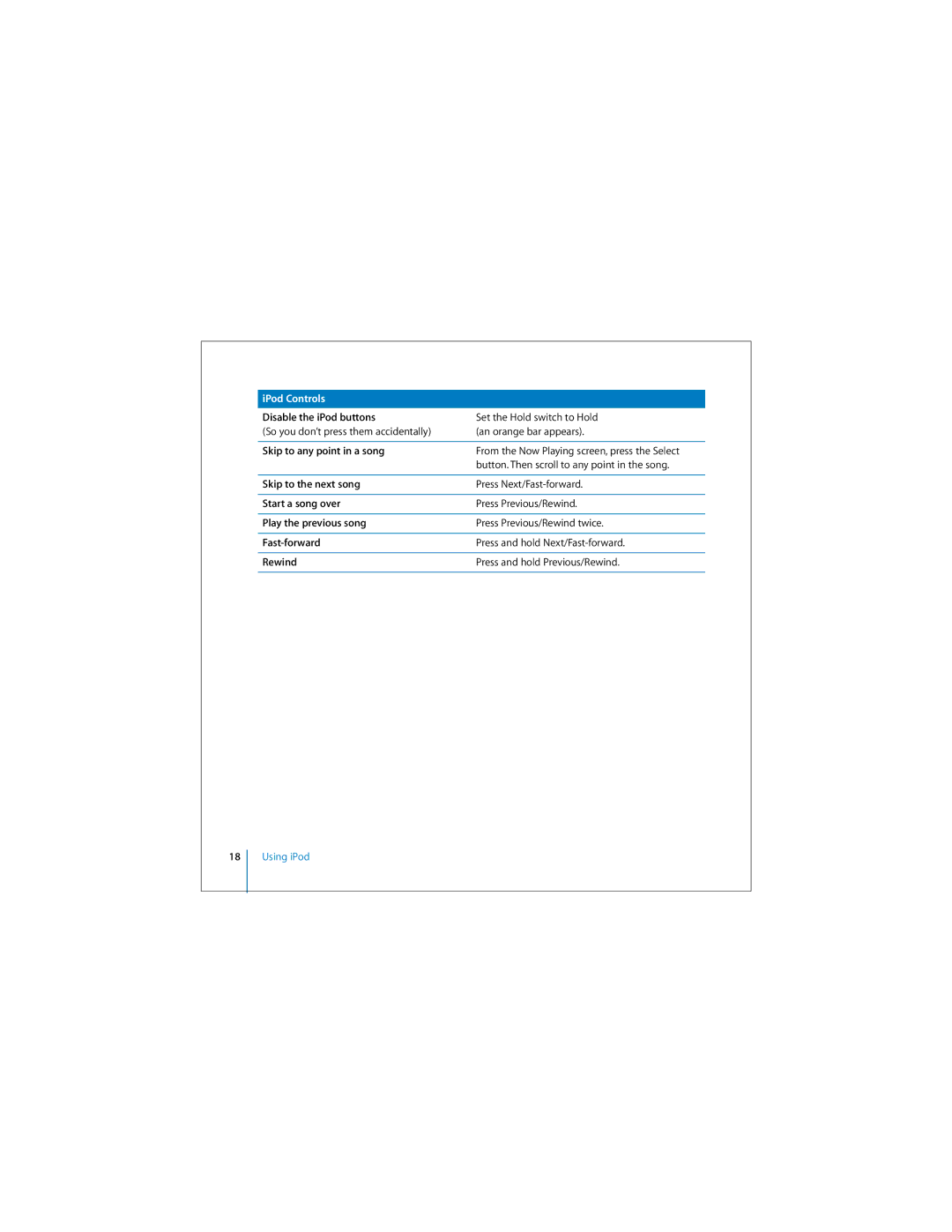 Apple ipod manual Disable the iPod buttons 