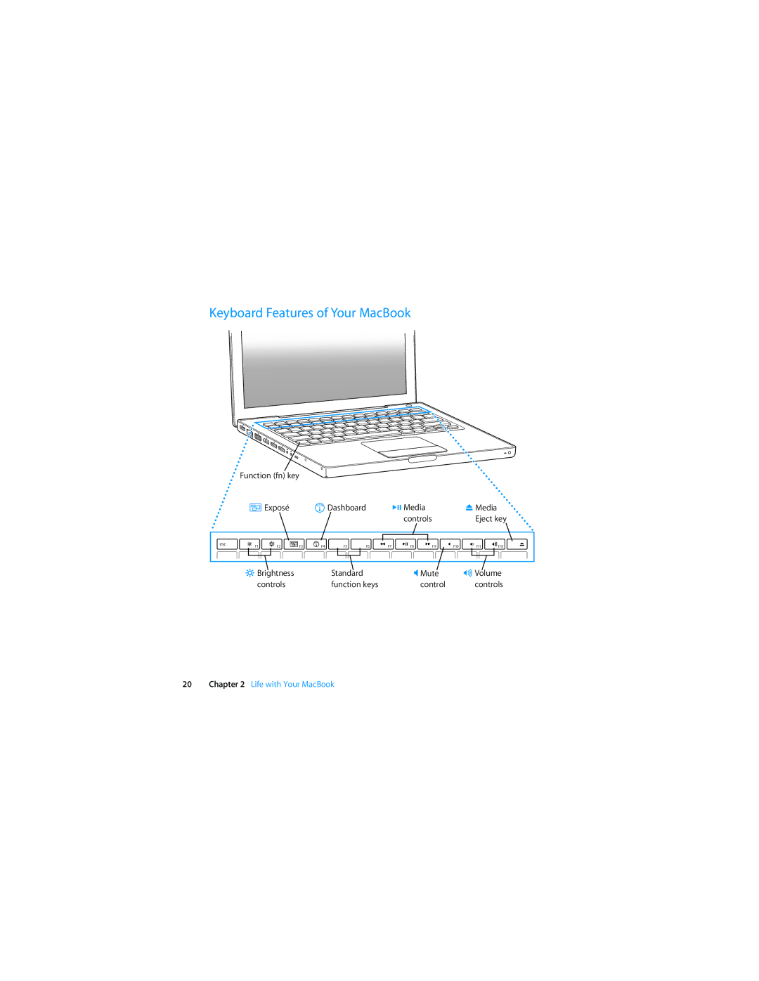 Apple Laptop manual Keyboard Features of Your MacBook 