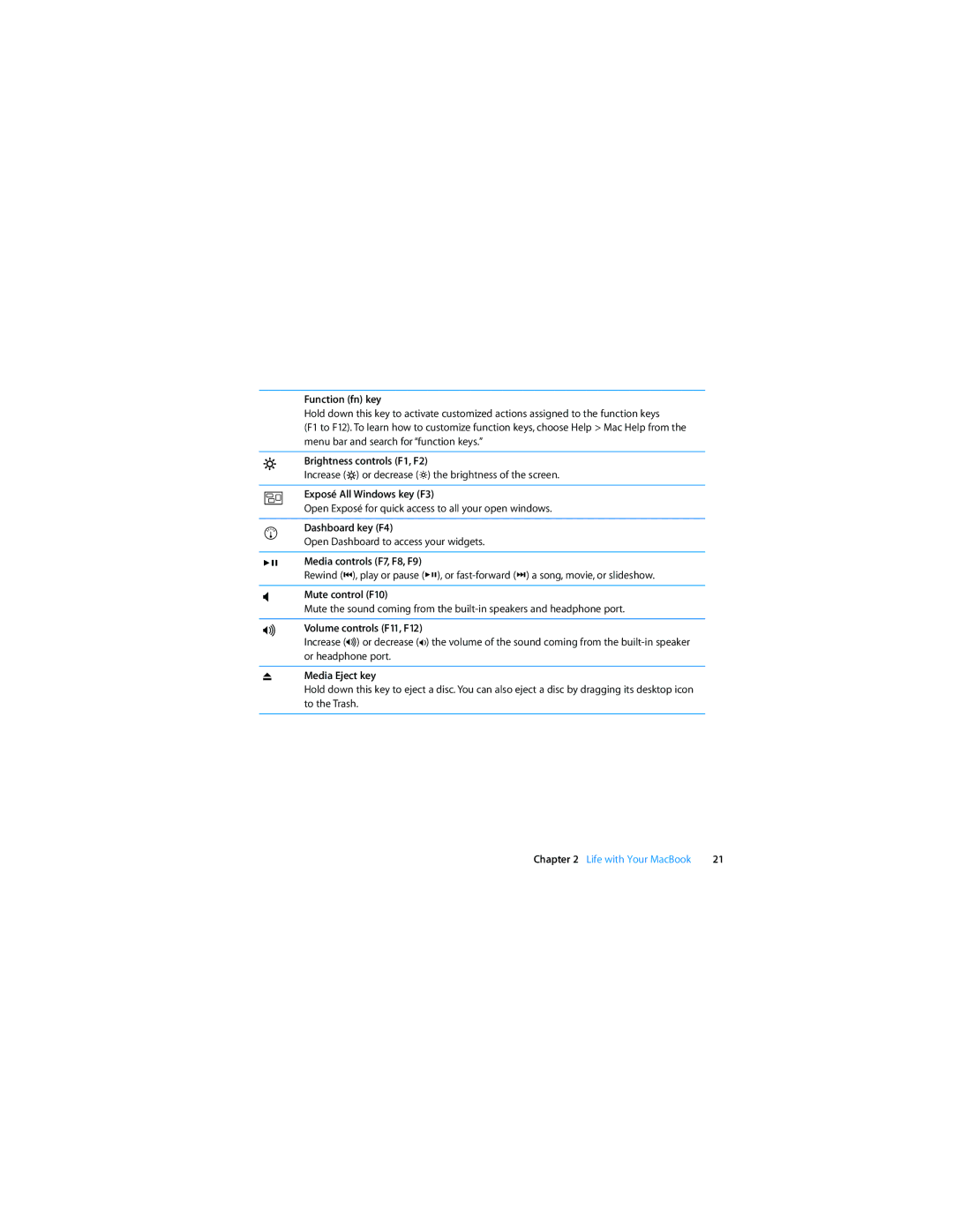 Apple Laptop manual Brightness controls F1, F2 