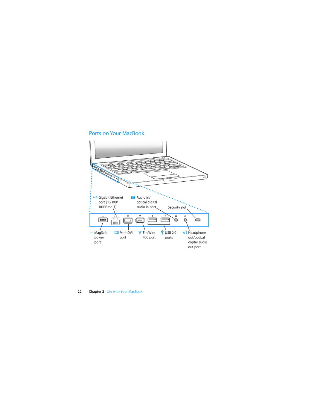 Apple Laptop manual Ports on Your MacBook 