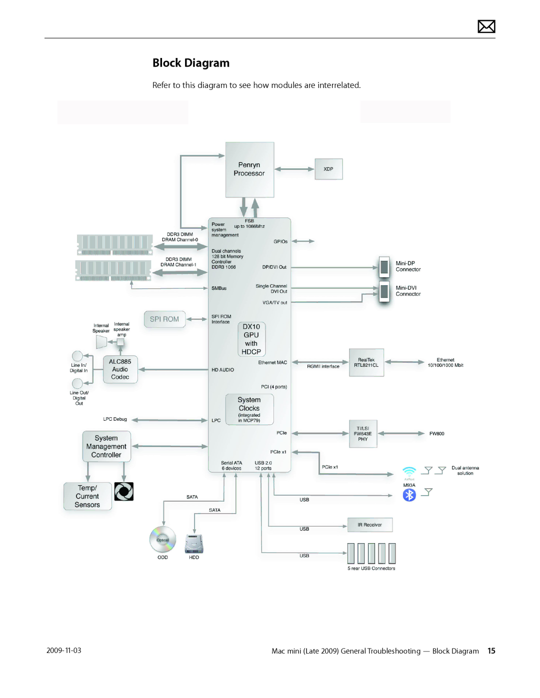 Apple LATE 2009 manual Block Diagram 