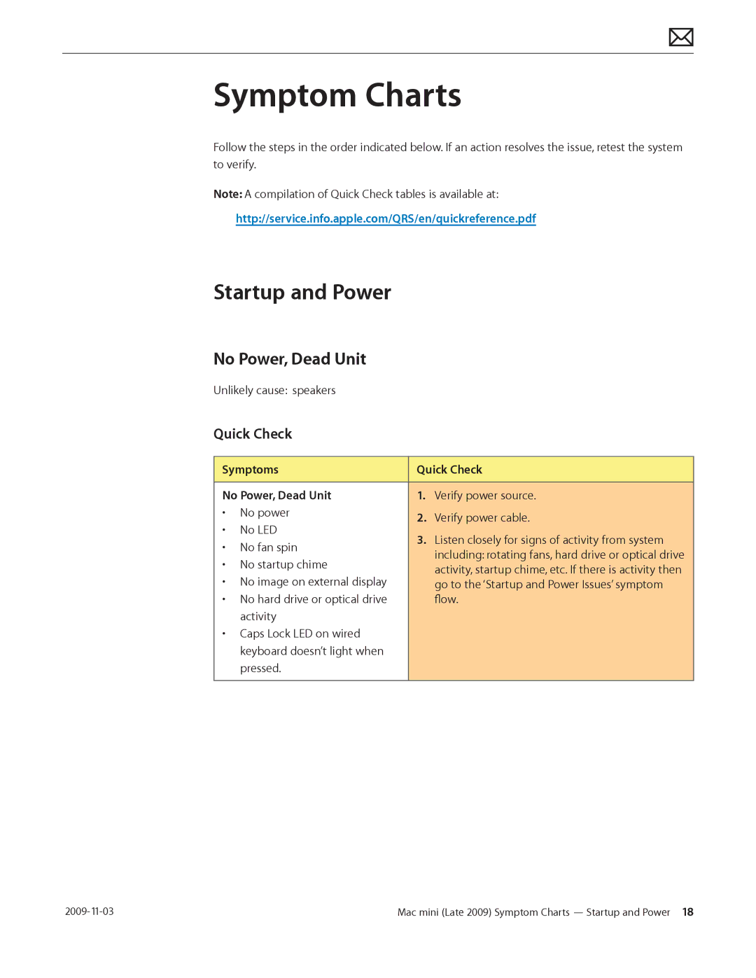 Apple LATE 2009 manual Symptom Charts, Symptoms Quick Check No Power, Dead Unit 