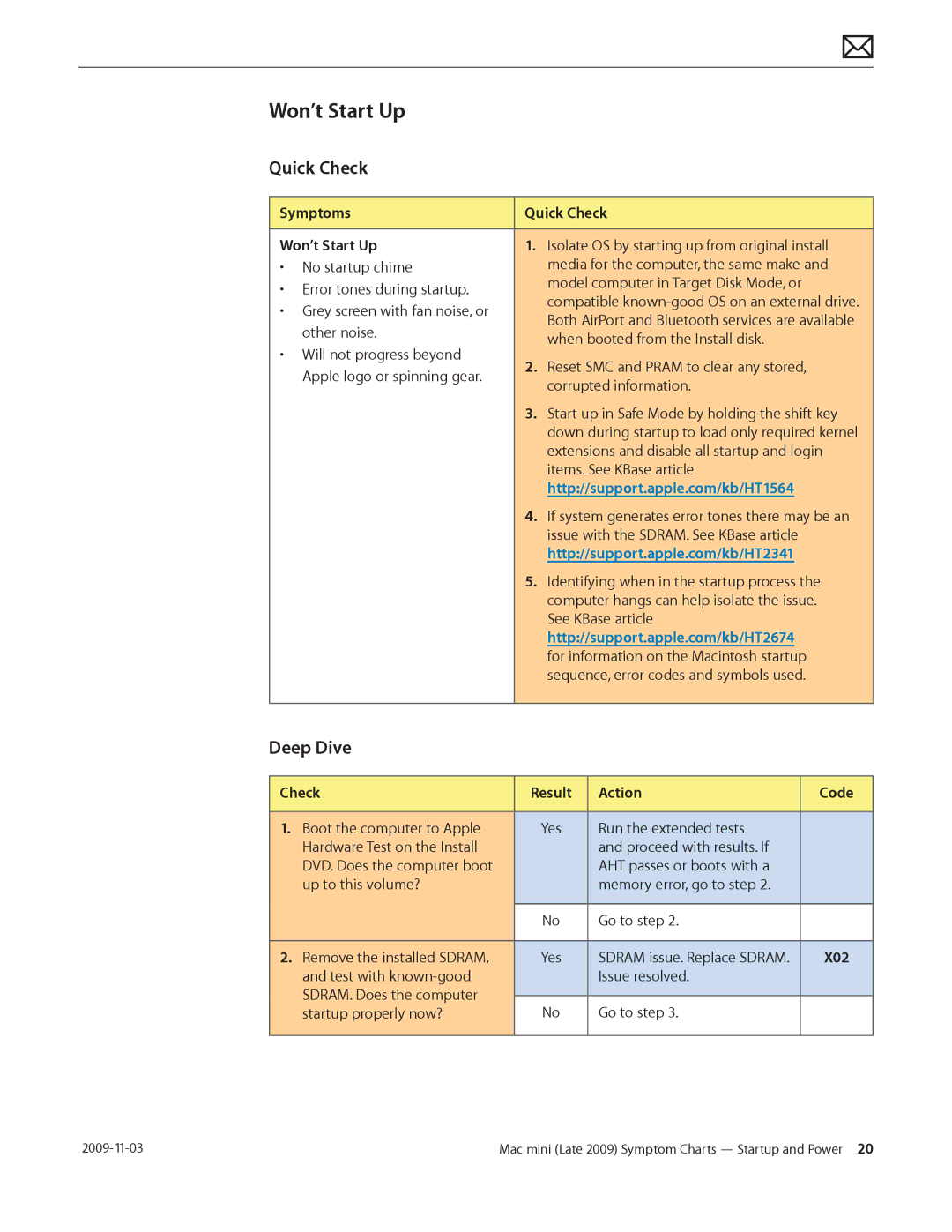 Apple LATE 2009 manual Symptoms Quick Check Won’t Start Up 