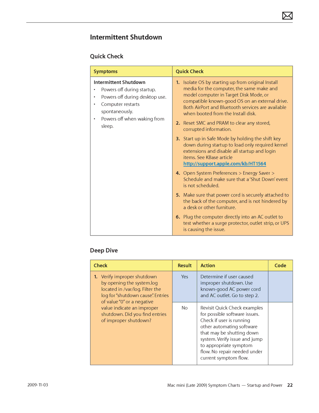 Apple LATE 2009 manual Symptoms Quick Check Intermittent Shutdown 