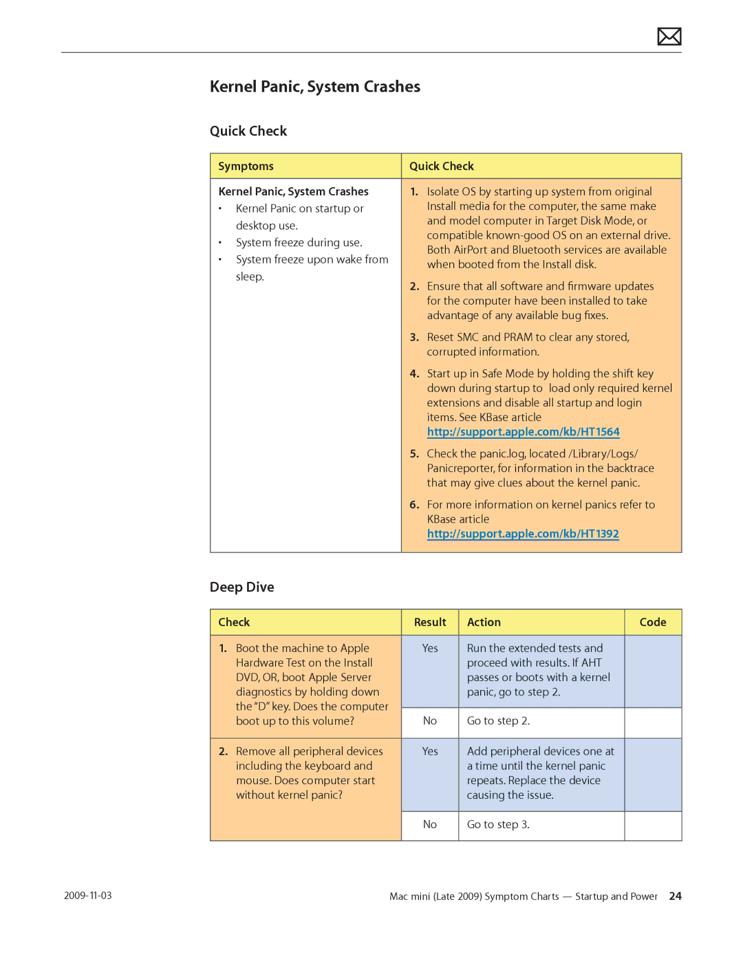 Apple LATE 2009 manual Symptoms Quick Check Kernel Panic, System Crashes 
