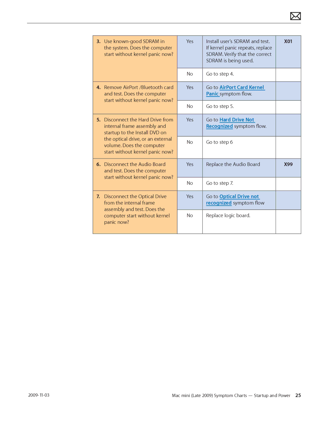 Apple LATE 2009 manual X01, Go to AirPort Card Kernel 